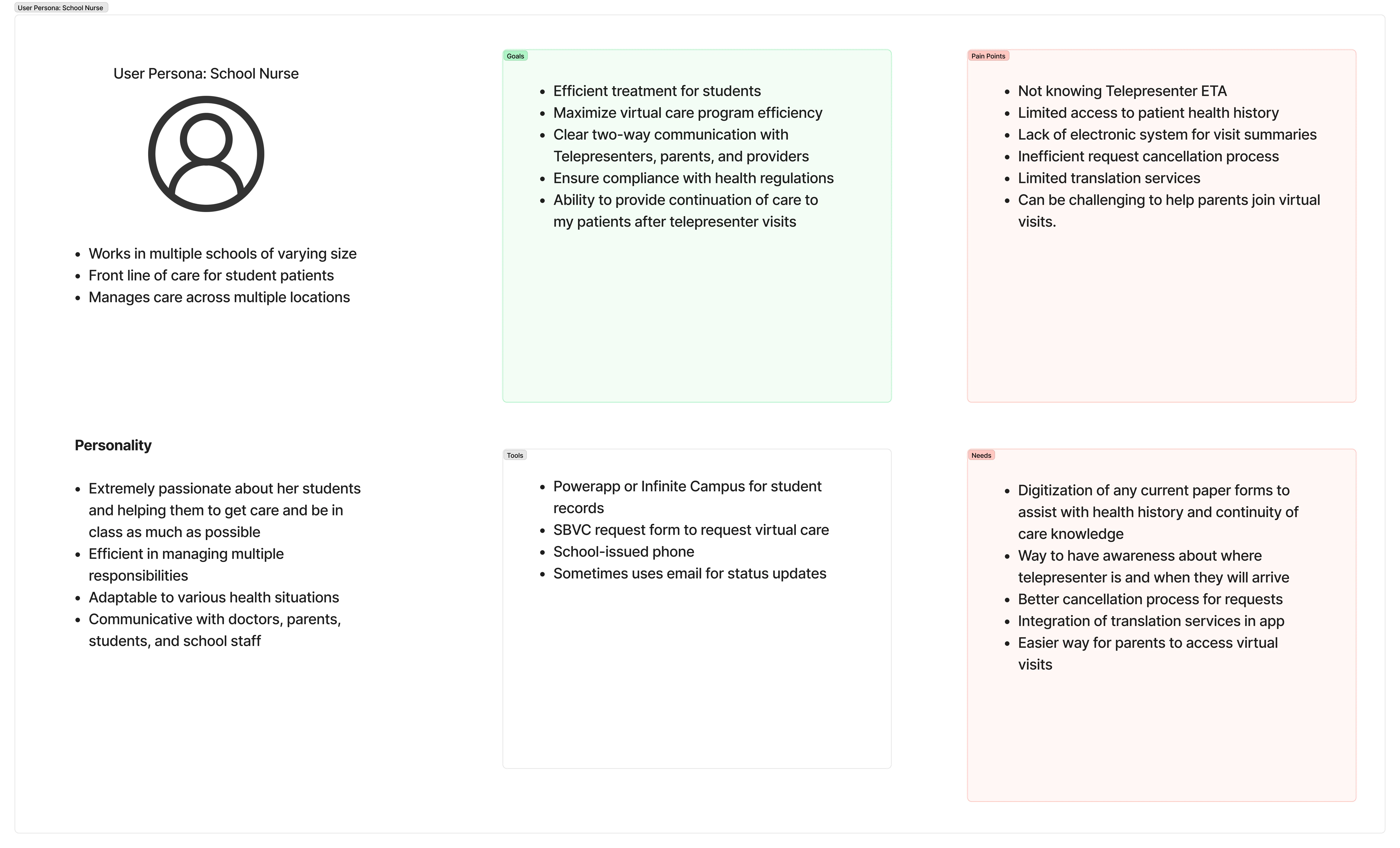 School nurse persona: clinical backstop tracking visits and follow-ups